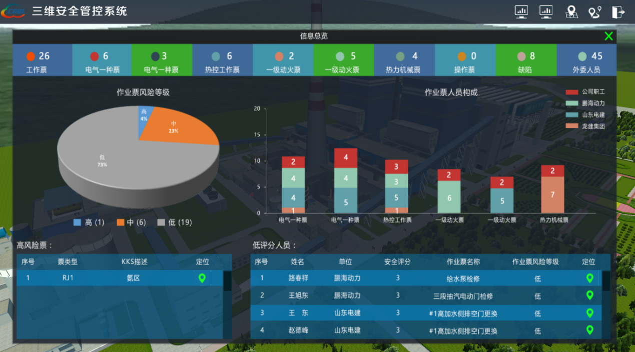 三維可視化與人員定位助力智慧電廠建設(shè)，人員定位如何助力智慧電廠發(fā)展.png