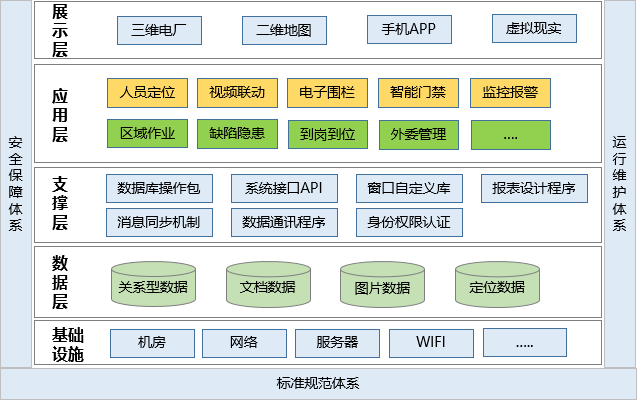 發(fā)電廠人員定位管理如何實現(xiàn)？.png